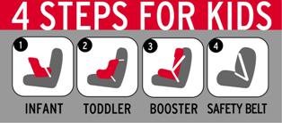 Child Safety Seat Restraint Image